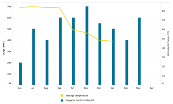buildee_Report_Chart_754x456